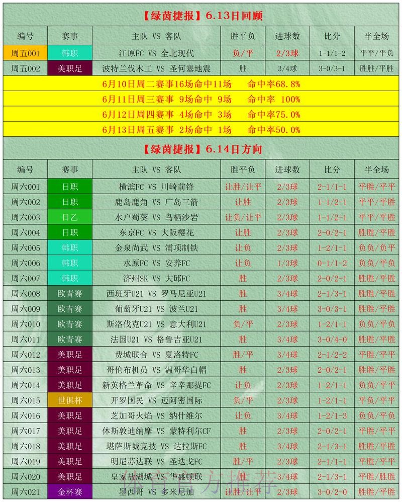 世界杯滚球推荐全攻略与最新入口地址